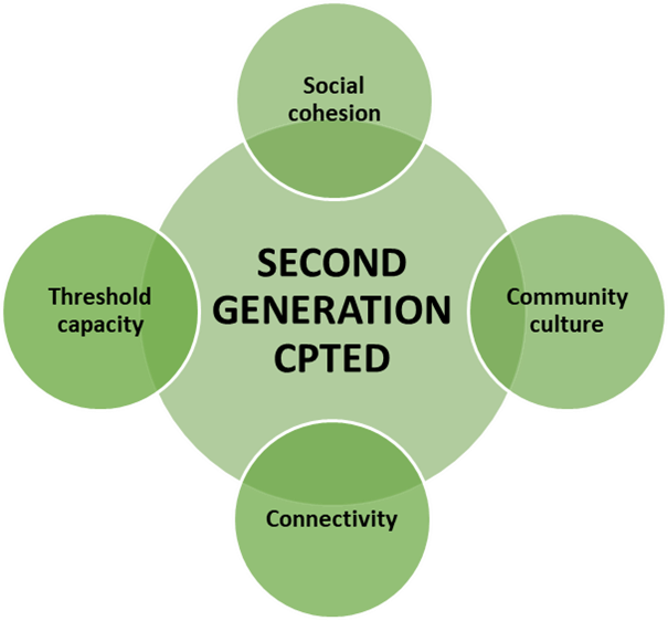 The International CPTED Association (ICA) - Primer in CPTED - What is CPTED?